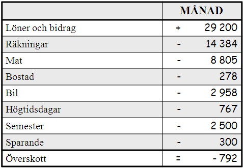 Sammanställning