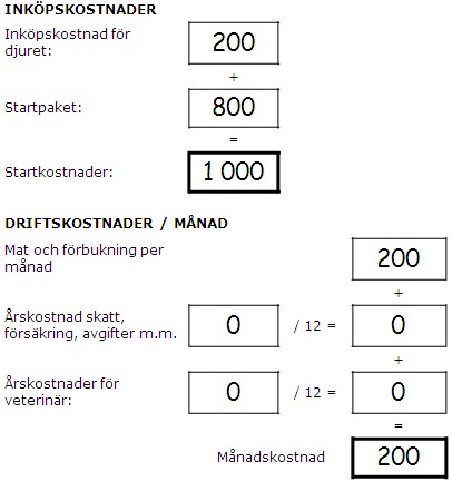 Vad kostar husdjur?