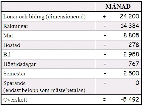 Utgiftskontroll