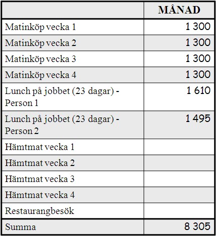 Matkostnader