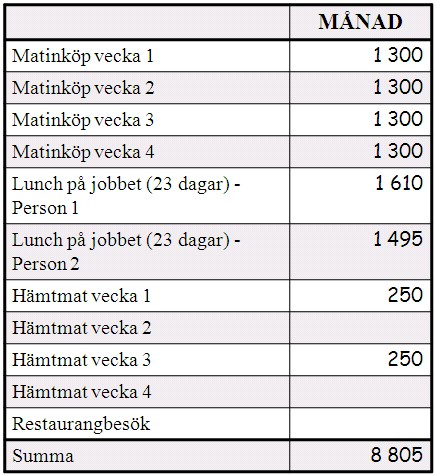 Matkostnader