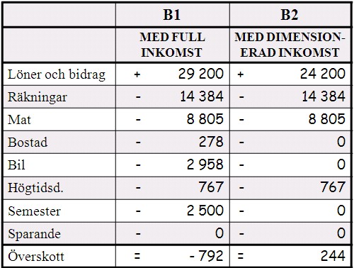 Utgiftskontroll